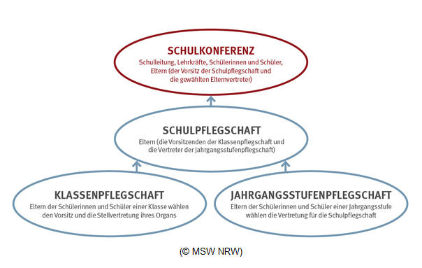 Schulmitwirkung